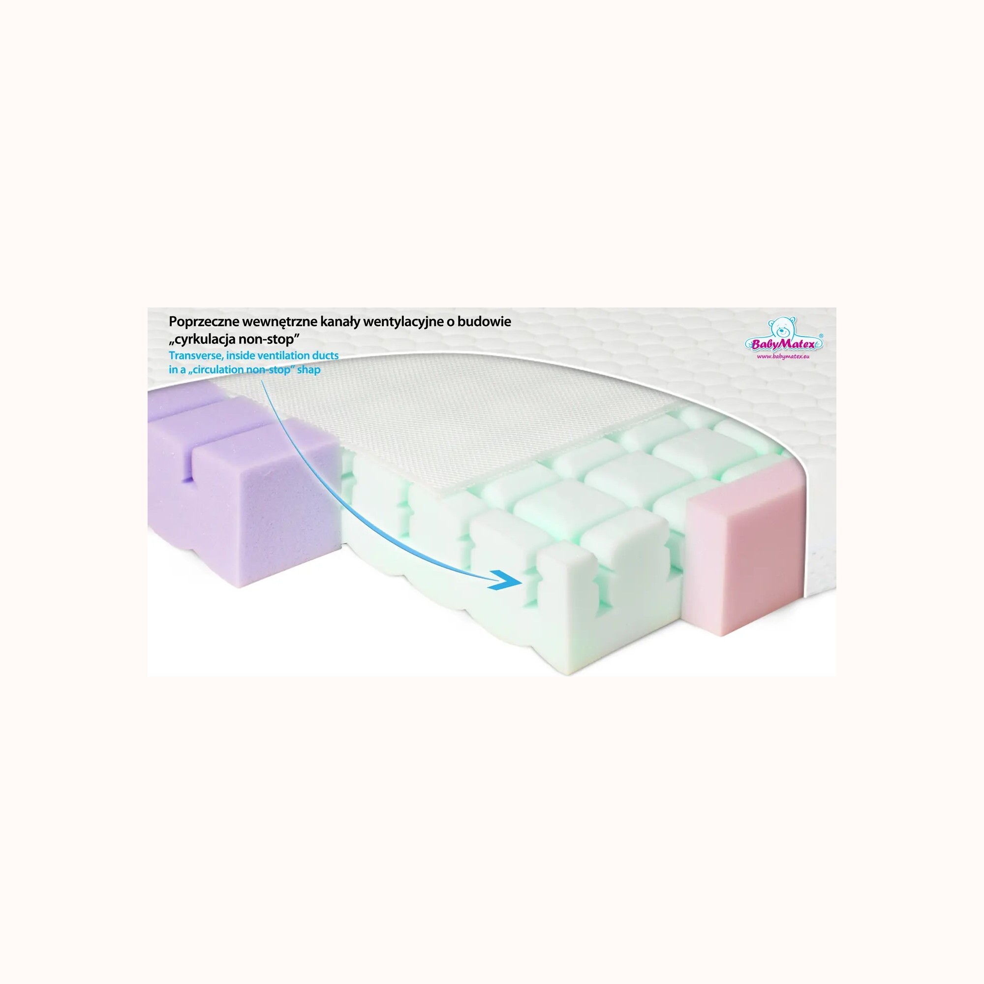 Babymatex Dyshek ortopedik AERO, 120 × 60 × 10 cm, pamja 2
